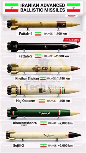 Iranian Secret Advanced Ballistic Missiles Capabilities– Reality or Fear? #shorts