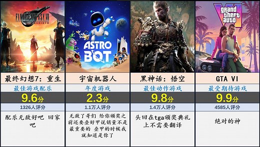 2024TGA获奖游戏评分排行