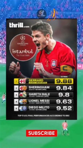 Gerard’s performance against AC Milan ranked as the GREATEST ever UCL final performance! 👑 #football