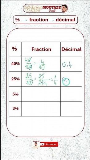 ✨ Comment convertir une fraction en décimale ? #astuces