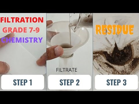 Separation of liquids & insoluble solid using Filter paper chemistry demo | STD 7-10 | BEST DEMO