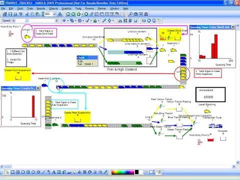 Truck transit simulation - SIMUL8
