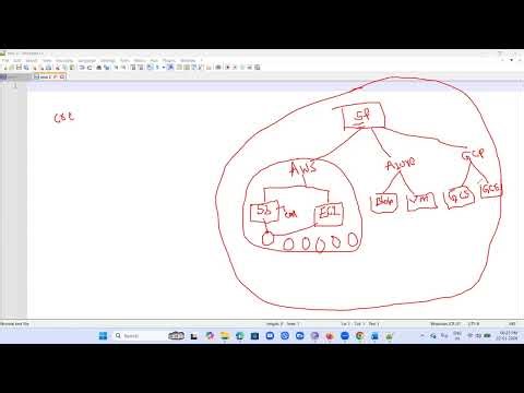 Snowflake Data Engineering Part 6, Snowflake Cloud Architecture, snowflake