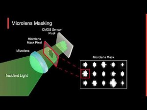 Mask-ToF: Learning Microlens Masks for Flying Pixel Correction in Time-of-Flight Imaging