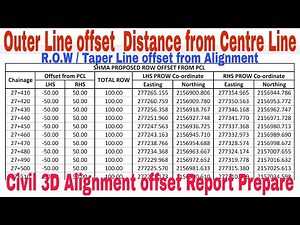 Taper Line offset Distance Calculation of an alignment by Civil 3D, ROW offset, Should Edge offset