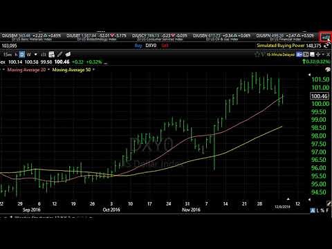 TC2000: How to Create Your Own Scrolling Ticker