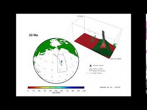 Hawaiian Plume motion in geodynamic models