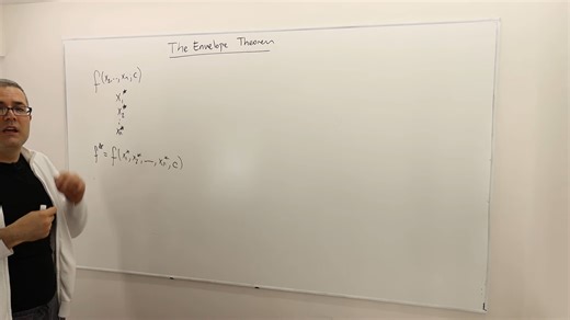 (M3E11)【高级微观经济学】Envelope Theorem and Roy's Identity - Part 1