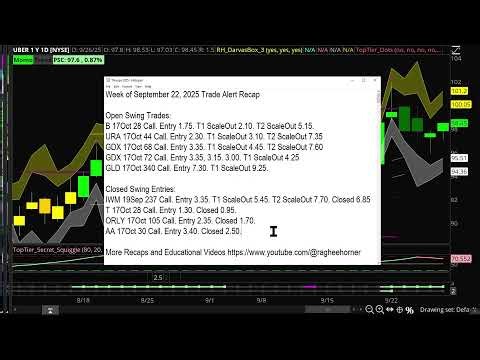 Swing Trading Recap: Wins & Losses Explained | Raghee's Weekly Recap | Options Strategy