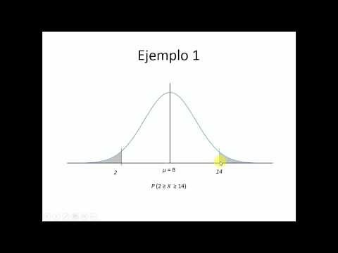 Teorema de Chebyshev