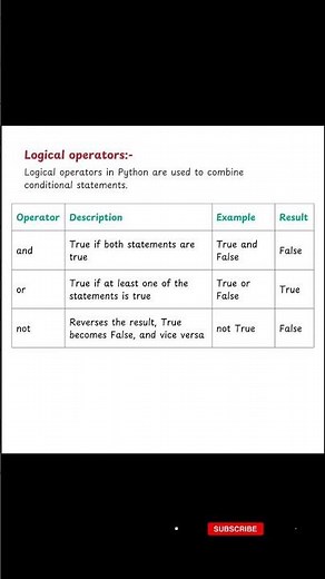 Easy To Learn Python - Logical Operators