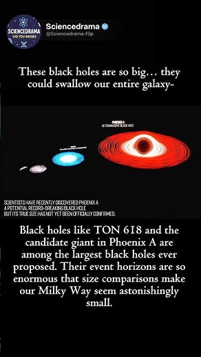 TON 618 vs The Milky Way🌌!