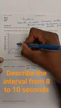 Describe Functions-Graph -8th Grade
