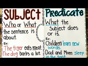 SUBJECT AND PREDICATE | ENGLISH | 2020