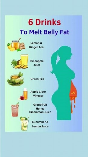 🍹 6 Drinks That HELP Burn Belly Fat | Natural & Easy Recipe