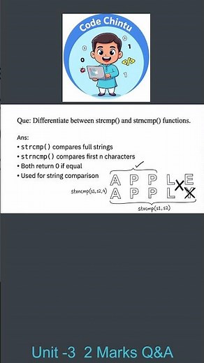 strcmp vs strncmp in C JNTUK