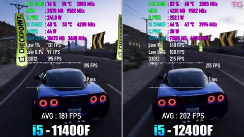 I5 11400F vs I5 12400F - How big is the difference?