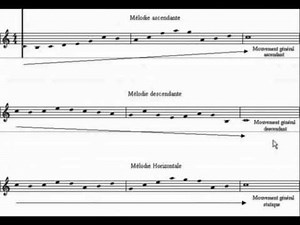 Cours gratuit de composition musicale : le mouvement mélodique