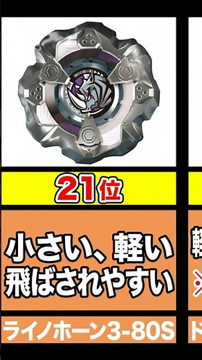 【最新】2024年4月最強ベイランキング‼️1番強いベイブレードはコイツだ #beyblade #ベイブレード #ベイブレードx #baybladex #最強ベイ