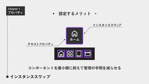 【Figma】- 応用編 - 理解して設計するコンポーネント