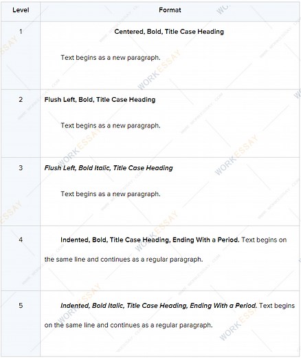 APA第六版论文格式要求及英文范文举例 - Workessay代写