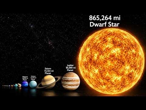 Explore the Solar System in 3D with an accurate size comparison!