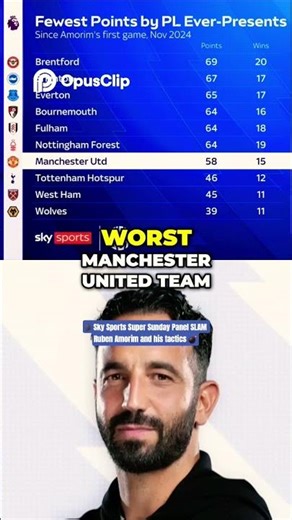 🗣Sky Sports Super Sunday Panel SLAM Ruben Amorim and his tactics 💣 #skysports #MUFC