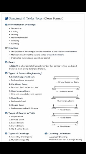 No one explains Steel Detailing like this – Part 2 🔥Simple notes → Clear concepts → Easy learning 💡