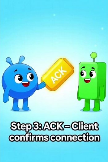 Three Way Handshake Explained in 60 Seconds 🤝 | 3D Animation | CSE Networking