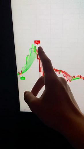 -Exape the matrix. This indicator literally tells you when to buy and sell stocks/crypto📈 #tradingview #trading #daytrading #stocks #crypto #sigma