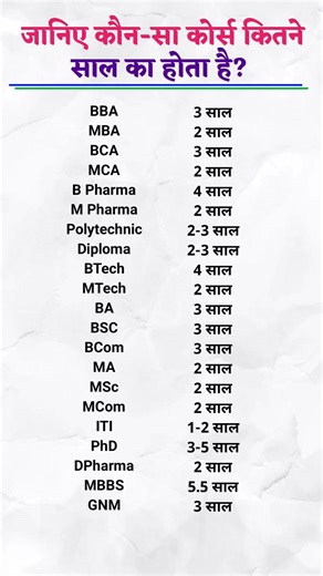 कौनसा कोर्स कितने साल का है 🎓 | Top Courses Duration in India #india #topcourses #12th #facts #gk