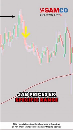 What is Mean Reversion? | Mean Reversion Trading Strategy Explained #meanreversionstrategy