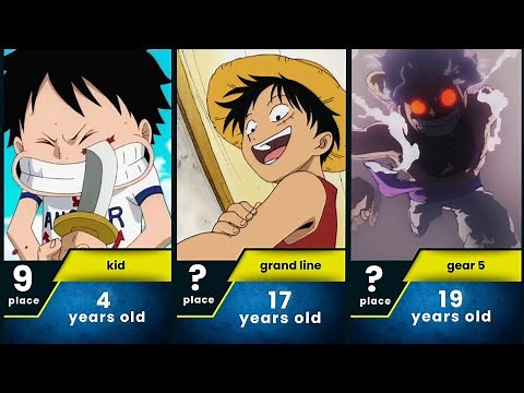 Evolution of Monkey D. Luffy – All Forms & Power Ups in One Piece