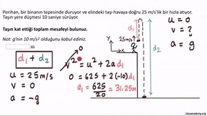Çözümlü Örnek: Serbest Düşme, Binanın Tepesinden Atılan Cisim (Video)