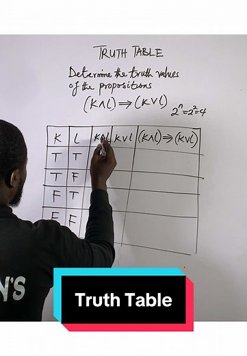 Understanding Truth Tables in Logic and Mathematics