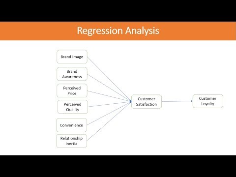 Statistics for Business Management: Regression Analysis: Multiple Regression and Simple Regression