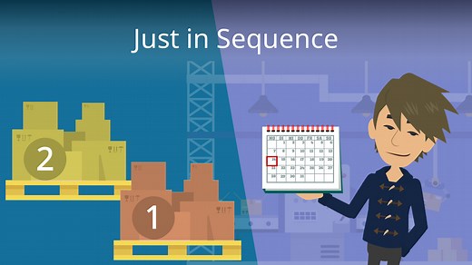 Just in sequence Nachteile