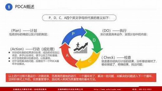 15分钟和您分享一个企业管理、质量管理的基本方法：PDCA循环_高清1080P在线观看平台_腾讯视频