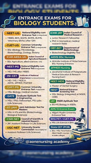 What are the TOP Entrance Exams for Biology Students in India? #neet #biology #nursing #doctor