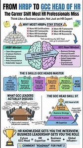 The Skills That Separate HR Managers and HRBP From GCC Leaders
