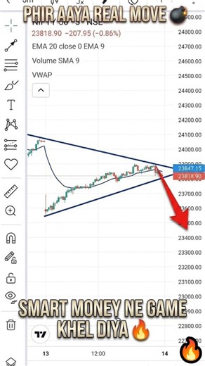 Triangle Trap 🚨 Breakout Ya Breakdown? 🤯 #triangletrap #breakout #breakdown #niftyscalping #shorts