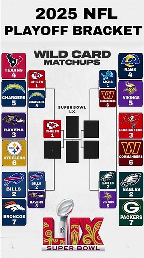 2025 NFL Playoff Bracket Predictions #2025nflplayoffs