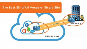 The Best SD-WAN Vendors: Single Site