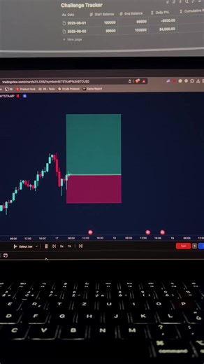 Catch high probability entries with clear buy and sell signals