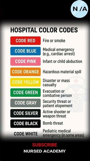 HOSPITAL COLOR CODES MUST WATCH #shorts #nursing