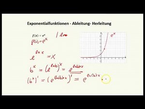 Exponentialfunktionen - Ableitung - Herleitung