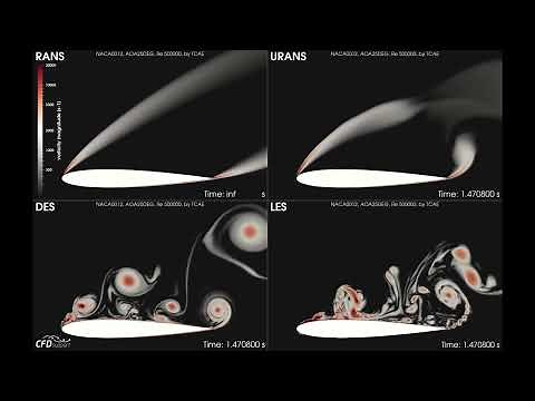RANS vs URANS vs DES vs LES | Turbulence Model Showdown in TCAE CFD ✈️🌪️