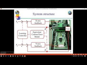 Introduction about Iterative Learning Control
