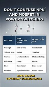 Don’t Confuse BJT and MOSFET in Power Switching