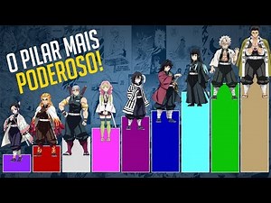 PILARES DE DEMON SLAYER NÍVEIS DE PODER | KIMETSU NO YAIBA | Nerd Sensei